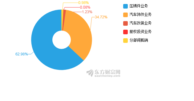 广东省2020年上半年g_2020年广东省平安杯(3)