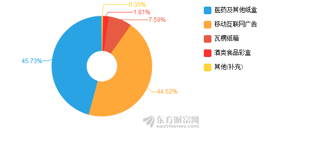 十三五是哪几年 C078DE44816448ABECA0324789D26619.png