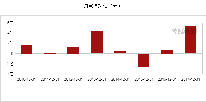 新安县gdp_新安县石寺许东明老婆(2)