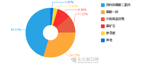 影响流动人口就业的社会因素包括_影响人口迁移因素例题(3)