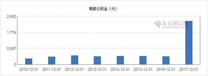 【图解分红送配】泸州老窖2017年度10派12.5