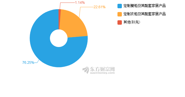 市场营销如何促进经济总量_市场营销经济环境图片(3)