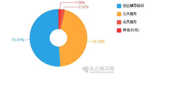 【图解年报】创业黑马2017年净利润4717万元