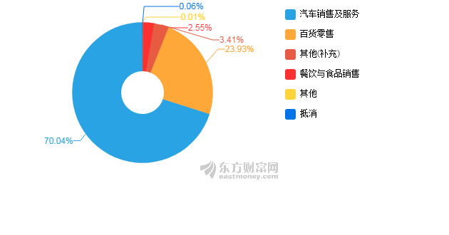 大东GDP_大东女鞋(2)
