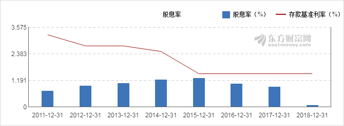 【图解分红送配】青岛啤酒2018年度拟10派0.