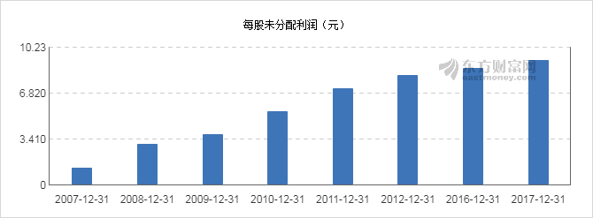 【图解分红送配】上海能源2017年度10派2.2元