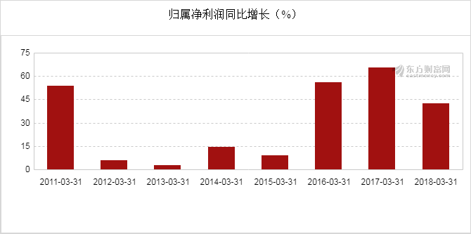 一年级数学期末考试卷_主营业务收入期末数学(3)