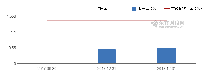 【图解分红送配】集友股份2018年度10转3派2元