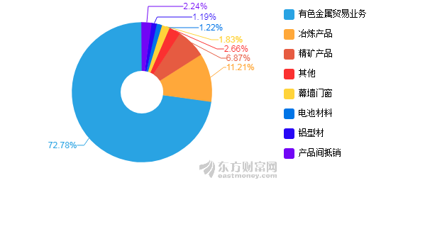 2020年上半年南gdp_中国gdp2020年(2)