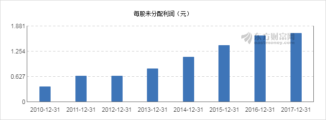【图解分红送配】中国中车2017年度10派1.5元