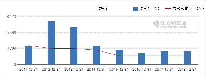 【图解分红送配】泸州老窖2018年度拟10派15