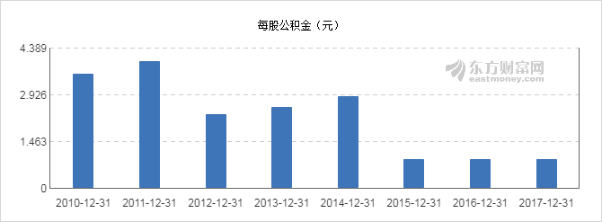 【图解分红送配】川投能源2017年度10派2.75