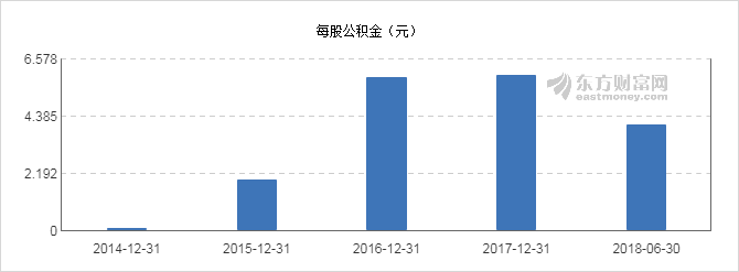 【图解分红送配】木林森2018中期10派0.75元