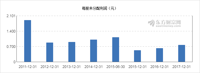 【图解分红送配】京运通2017年度10派0.6元