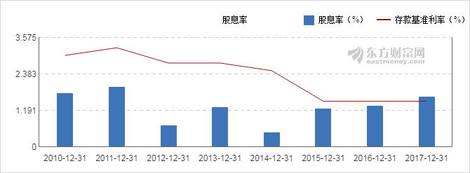 【图解分红送配】龙净环保2017年度10派2.1元