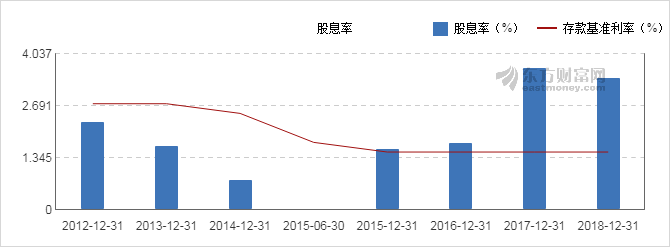 【图解分红送配】瑞凌股份2018年度10派2元