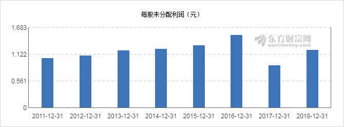 【图解分红送配】盛通股份2018年度拟10转7