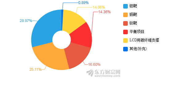 【图解中报】江丰电子2018年上半年净利润24