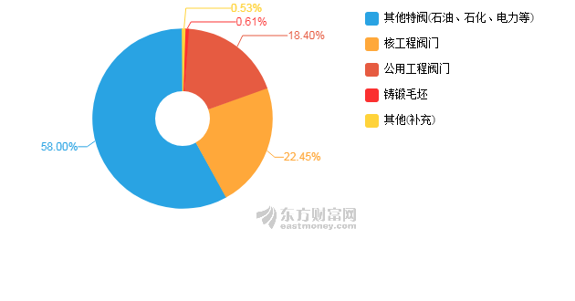 【图解中报】中核科技2018年上半年净利润27