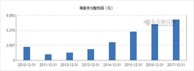 【图解分红送配】长安汽车2017年度10派4.46