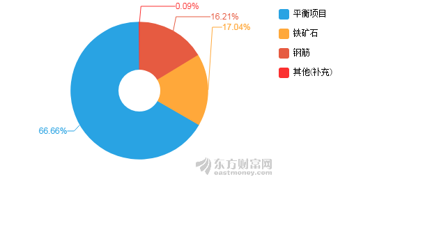 gdp降速_降速自行车宣传画册