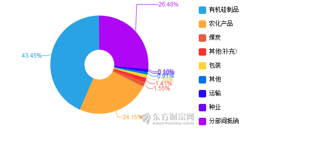 【图解中报】新安股份2018年上半年净利润7.