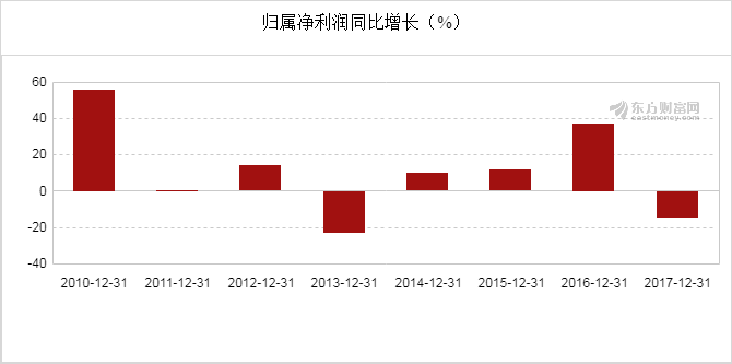 海南gdp下跌了吗_网传 海南主要经济指标断崖式下跌 我要说两句(2)