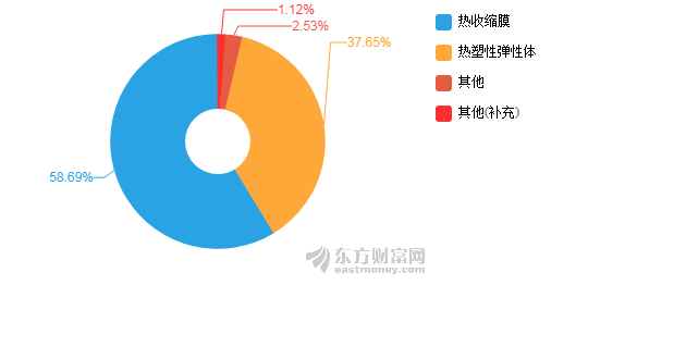 2020上半年世界各国经济总量排名_世界经济总量排名(3)
