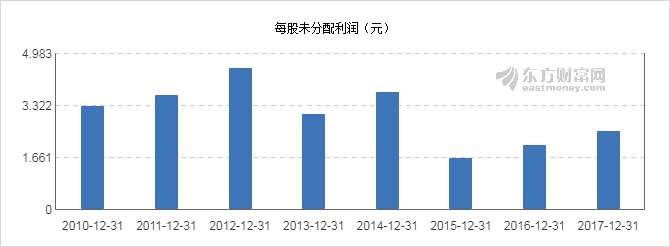 【图解分红送配】龙净环保2017年度10派2.1元