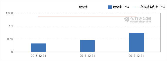 【图解分红送配】盐津铺子2018年度拟10派2元