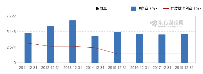 【图解分红送配】农业银行2018年度拟10派1.