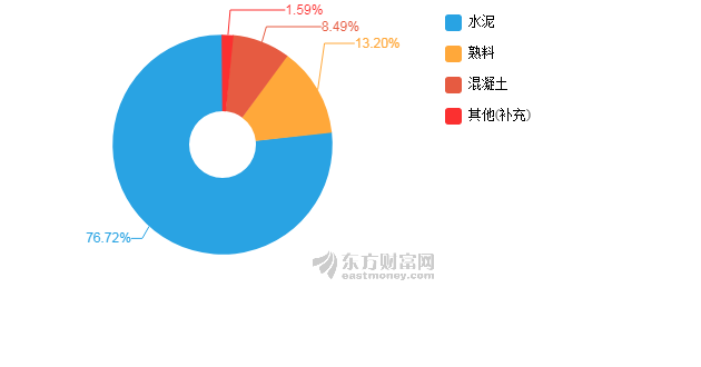 上半年乌鲁木齐gdp(2)