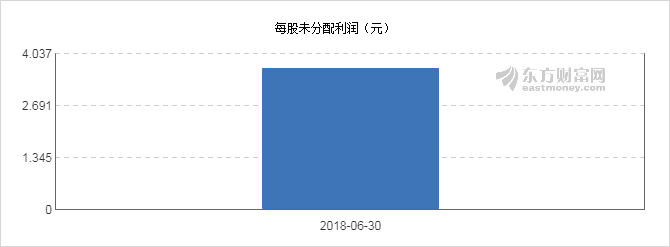 【图解分红送配】明德生物2018中期拟10派4元