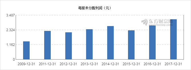 【图解分红送配】凌云股份2017年度拟10派2.