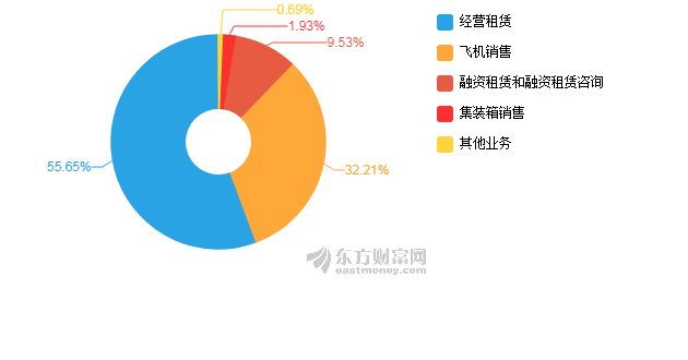 2019各省上半年经济_2019年一季度湖南省经济形势观察①(3)
