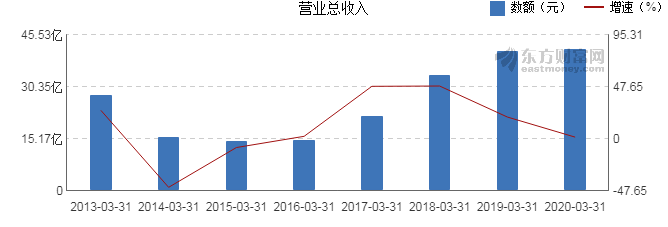 2020一季度山西城市_山西汾酒2020年一季度净利润同比增长39%