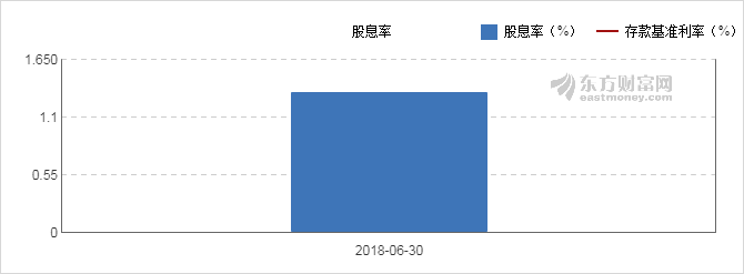 【图解分红送配】仙鹤股份2018中期拟10派3元