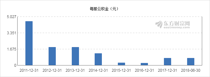 【图解分红送配】三花智控2018中期拟10派1元