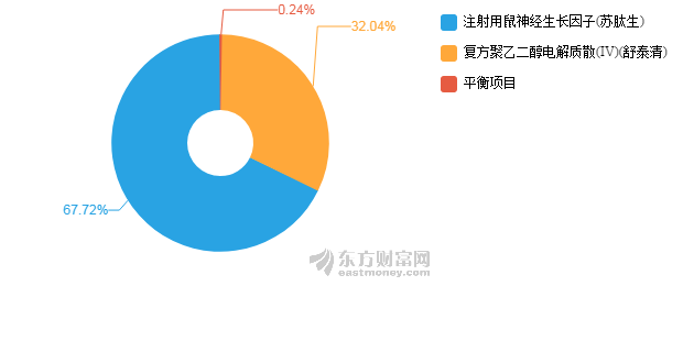 经济总量监控_监控器监控总量