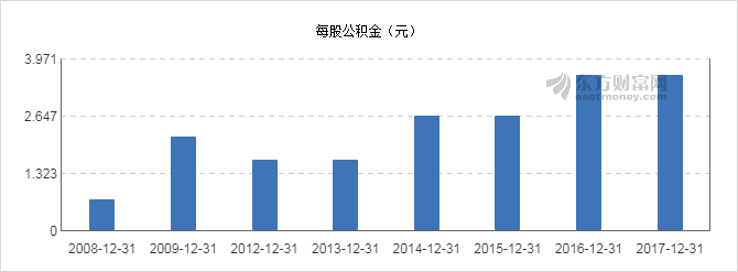 【图解分红送配】平高电气2017年度10派1.4元