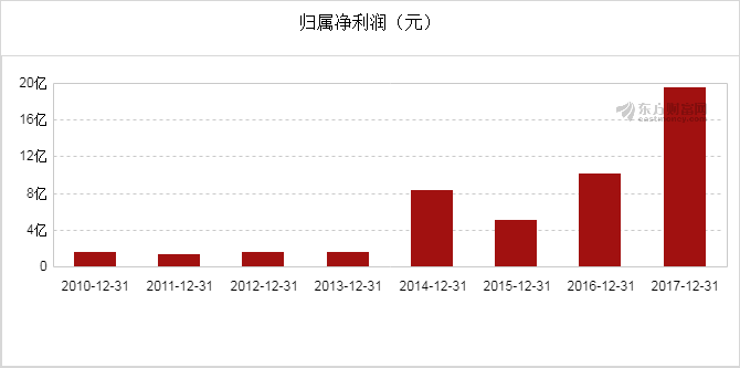 房地产企业GDP年报相关事宜_中国哪些地区经济最依赖房地产 重庆房产投资占GDP21(2)