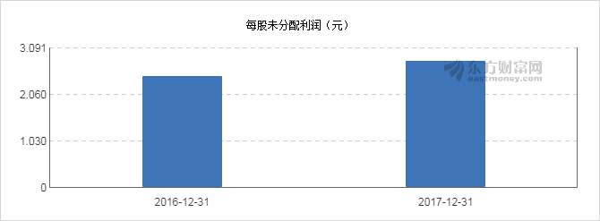 【图解分红送配】太平鸟2017年度10派7元