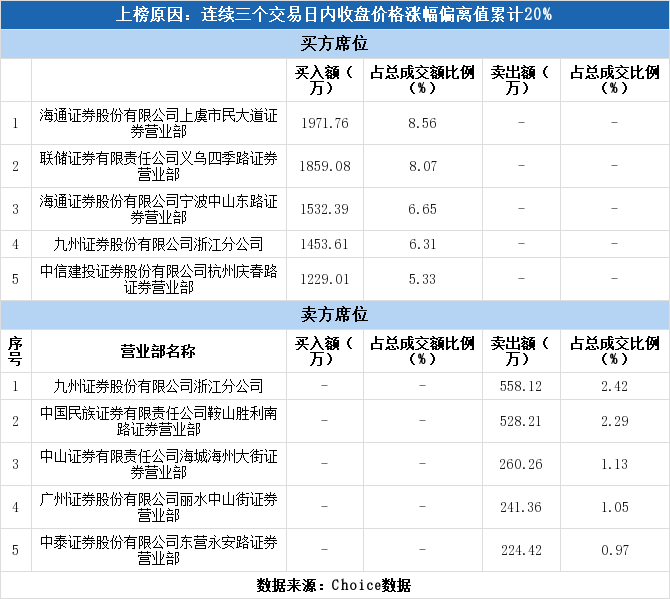 广州证券公司排名_广州广发证券大厦(2)