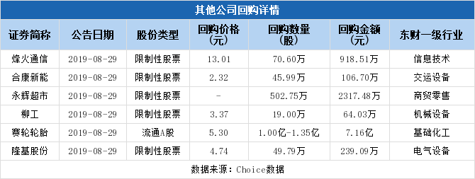 股票交易
