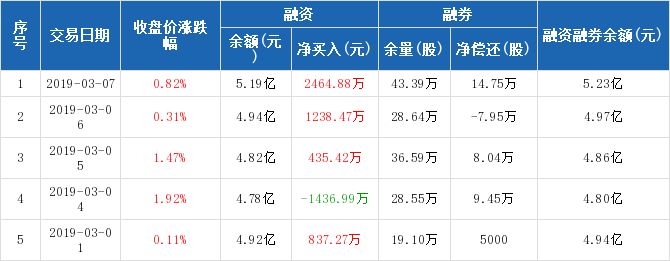 创业环保历史融资融券数据