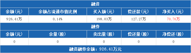 东江环保融资融券交易明细