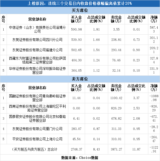 软件公司实力排名 20f9f5469ac44c9b8f34f3d41fac52f9table21.png