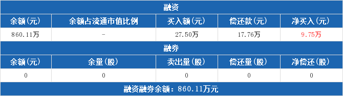 环保ETF融资融券交易明细