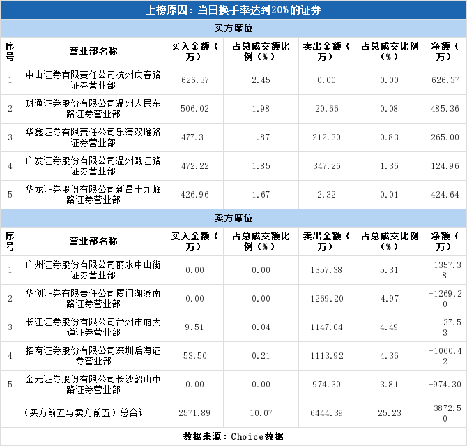 广州证券公司排名_广州广发证券大厦(2)