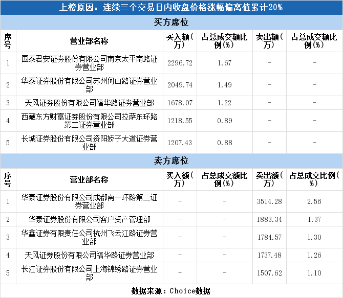 南京软件排名_南京烟